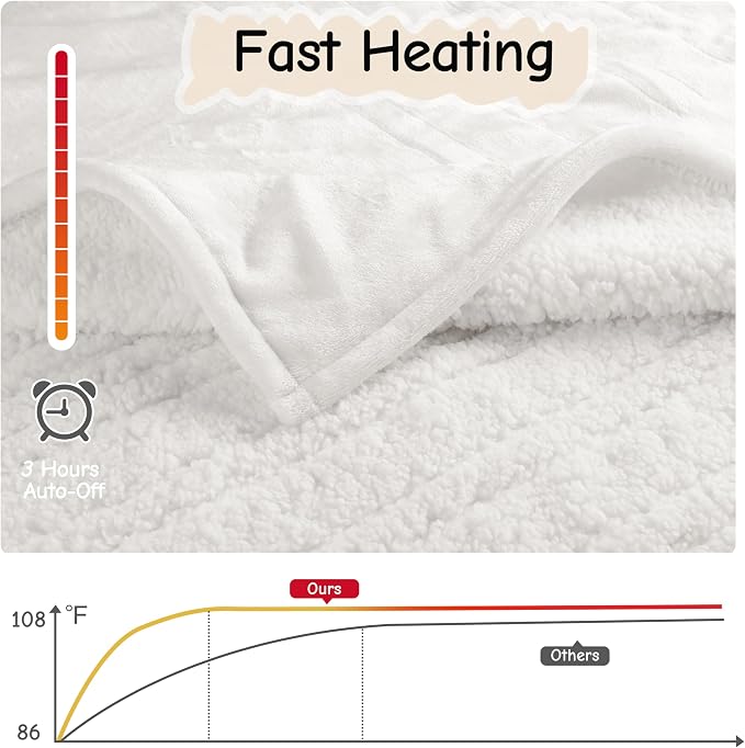 Soypipo Electric Heated Blanket Throw 50"x60", Warm & Lightweight Heated Blanket - Image 3