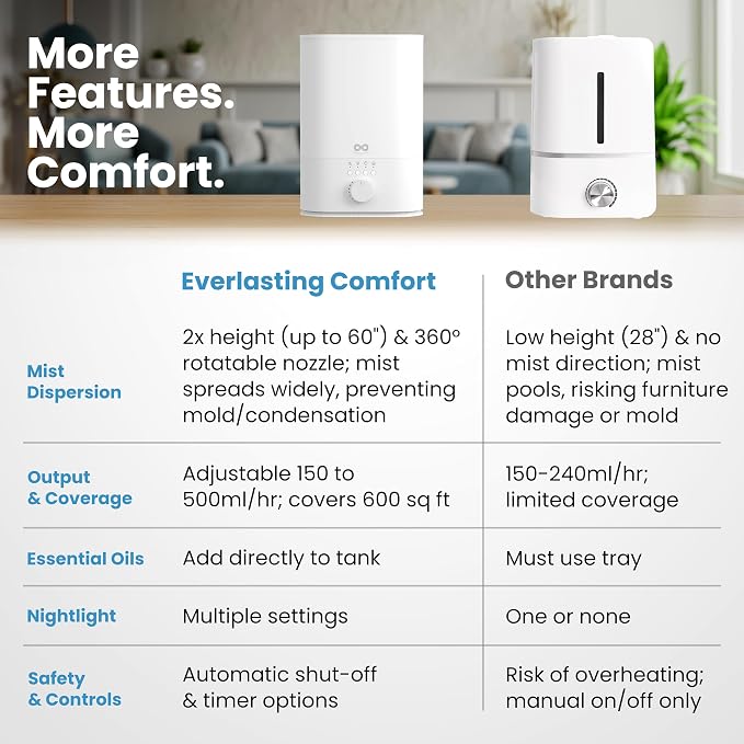 Everlasting Comfort 6L Top Fill Humidifier - Image 4