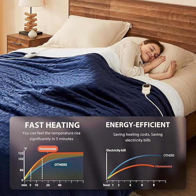 Homemate Heated Blanket Electric Throw - Image 3
