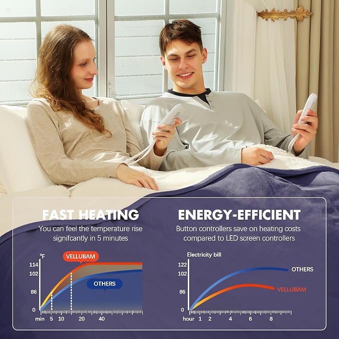 King Size Heated Blanket 100" x 90" - Image 4