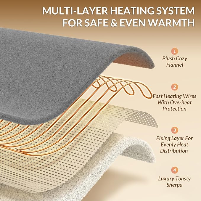 HOMLYNS LuxeHeat Heated Blanket Electric Blanket Twin Size, Soft Flannel Sherpa - Image 4