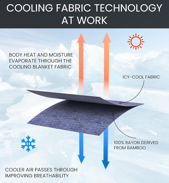 Everlasting Comfort Cooling Blanket - Image 7
