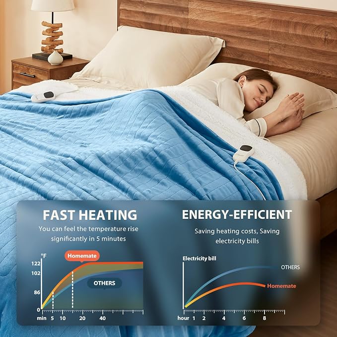 Homemate Electric Heated Blanket Queen Size - Image 3