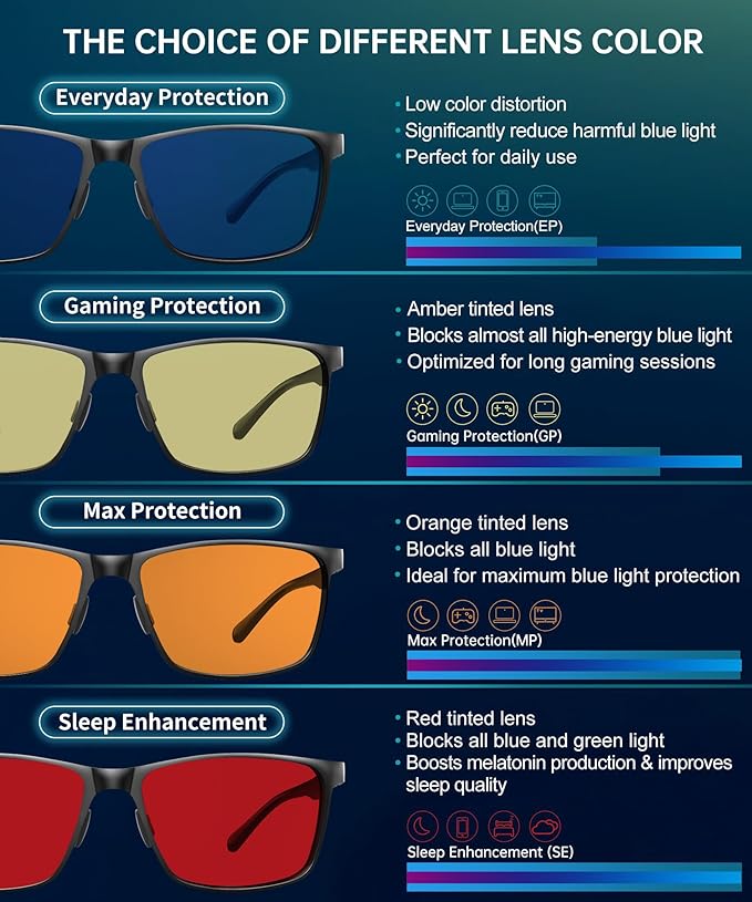 ANYLUV Blue Light Glasses Men, Relieve Eyestrain and Eye Protection, Al-Mg - Image 7
