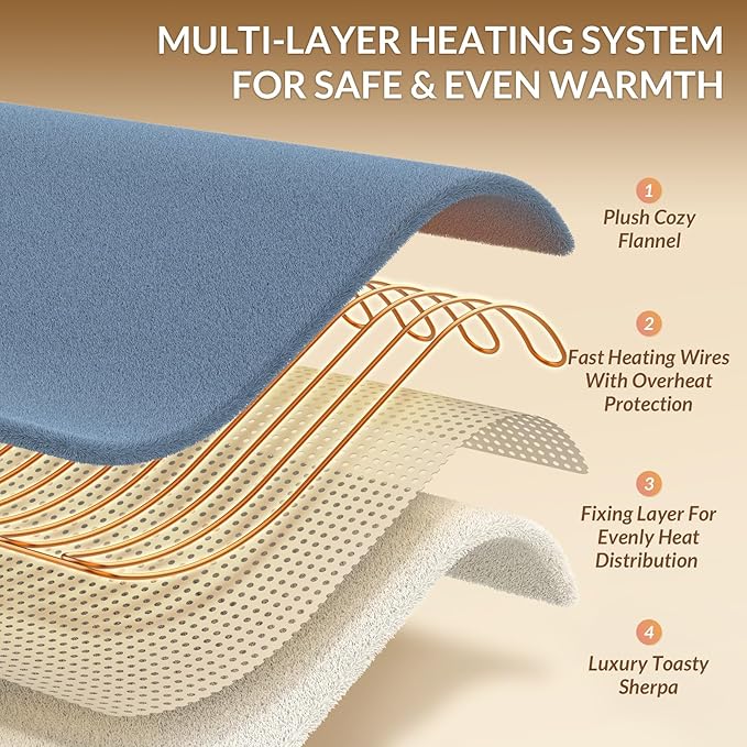 HOMLYNS LuxeHeat Heated Blanket Electric Blanket, Soft Flannel Sherpa Heated - Image 4