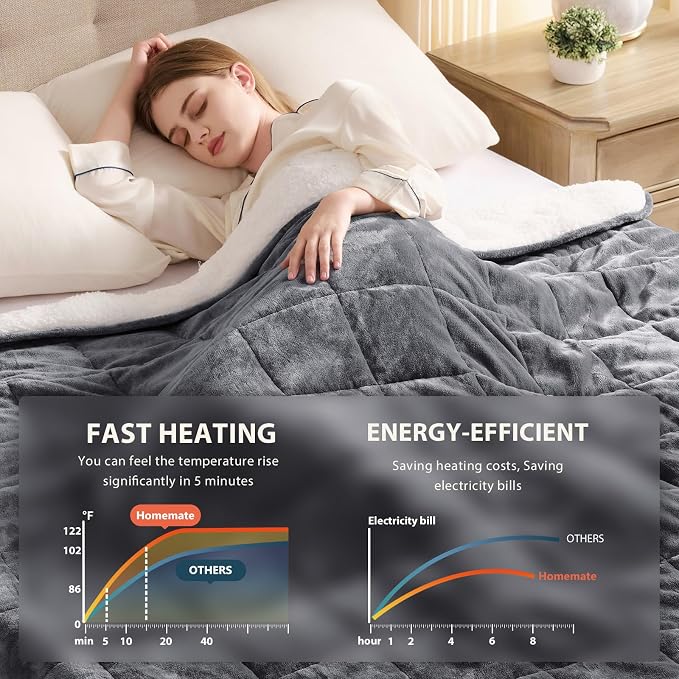 Homemate Heated Weighted Blanket - Image 5