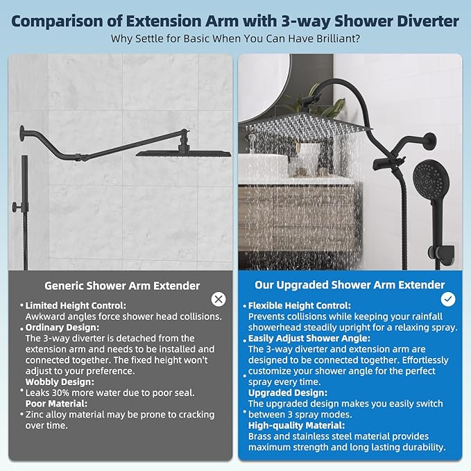 Hibbent 12'' All Metal CUPC Certified Shower Head, High Pressure Rainfall - Image 3