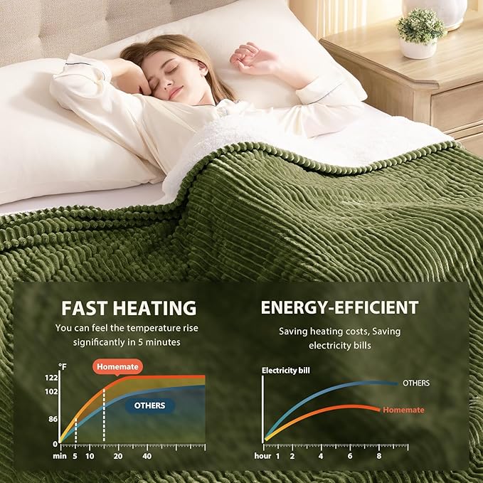 Homemate Heated Blanket Electric Throw - Image 4