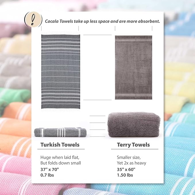 Cacala Lightweight and Thin Turkish Beach Towel 100% Cotton Sand-Free and - Image 7