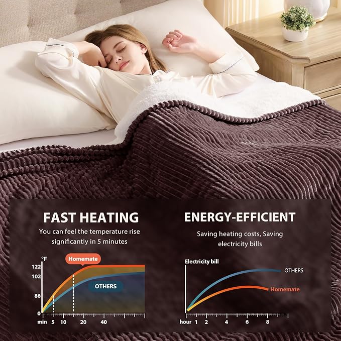 Homemate Electric Heated Blanket Twin Size - Image 4