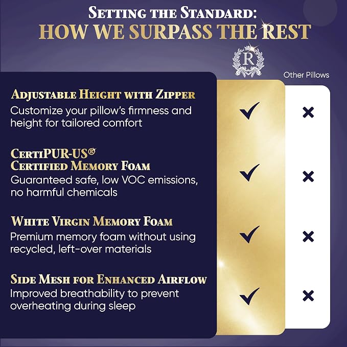 Royal Therapy Queen 2-Pack Memory Foam Pillow, Adjustable Shredded Odor-Free - Image 8