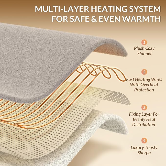 HOMLYNS LuxeHeat Heated Blanket Electric Blanket King Size, Soft Flannel Sherpa - Image 4