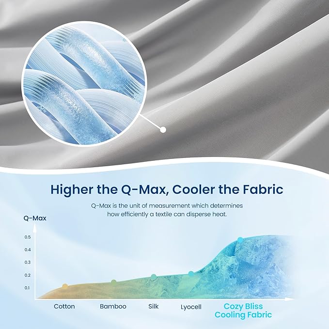 Cozy Bliss Cooling Comforter King Size, Reversible Lightweight Cooling Blankets - Image 5