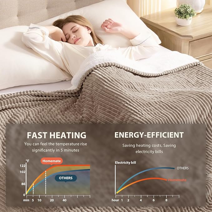 Homemate Electric Heated Blanket Twin Size - Image 4