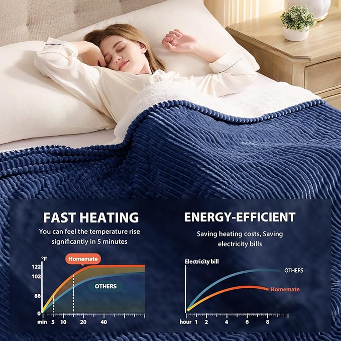 Homemate Heated Blanket Electric Throw - Image 4