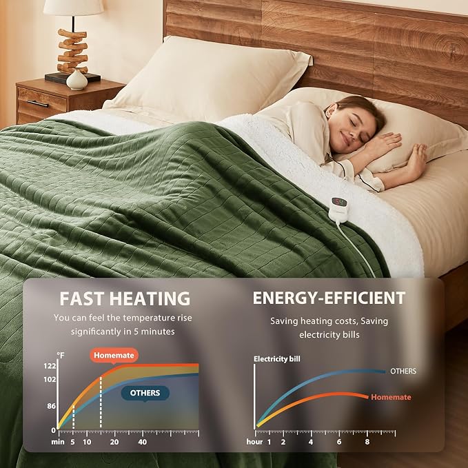 Homemate Electric Heated Blanket Full - Image 2