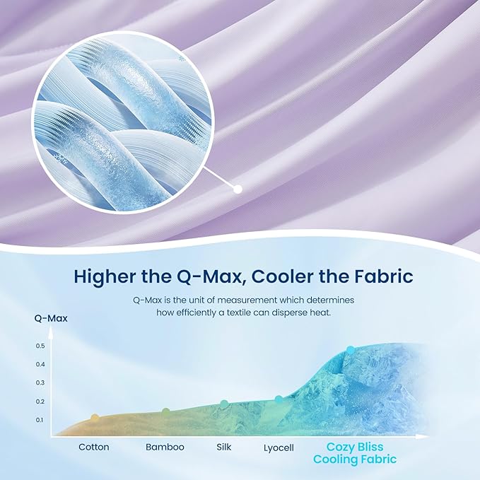 Cozy Bliss Cooling Comforter Twin Size, Reversible Lightweight Cooling Blankets - Image 6