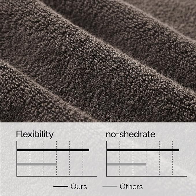 REDKISS 2 Pack 70"x35" Extra Large Bath Sheets - Image 5