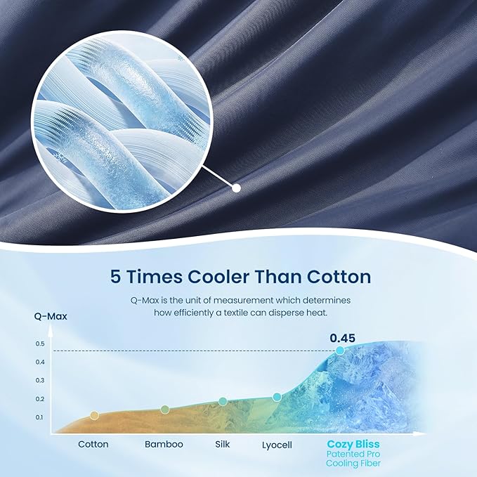 Cozy Bliss Cooling Comforter King Size, Reversible Lightweight Cooling Blankets - Image 5