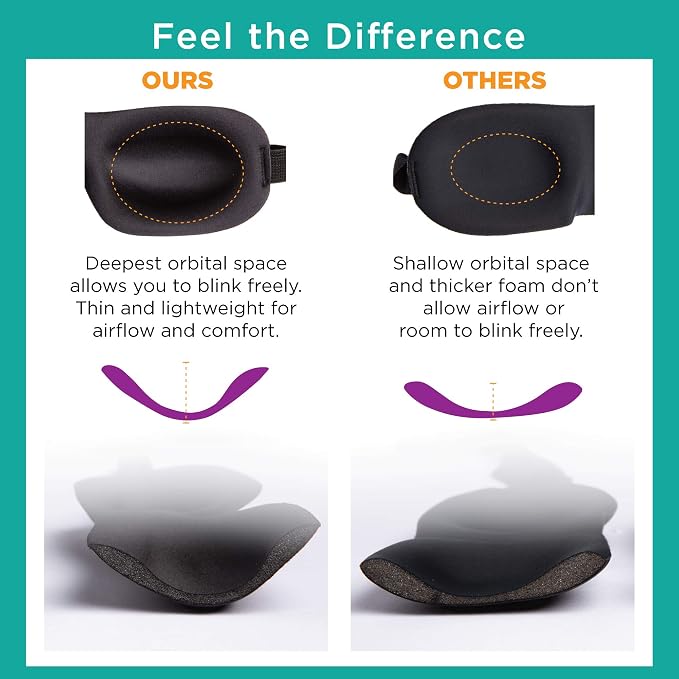 Bucky Ultralight Comfortable Contoured Travel and Sleep Eye Mask, Do Not Disturb - Image 3