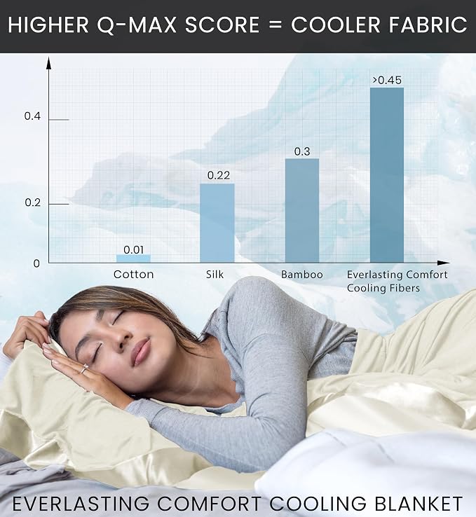 Everlasting Comfort Cooling Blanket - Image 4