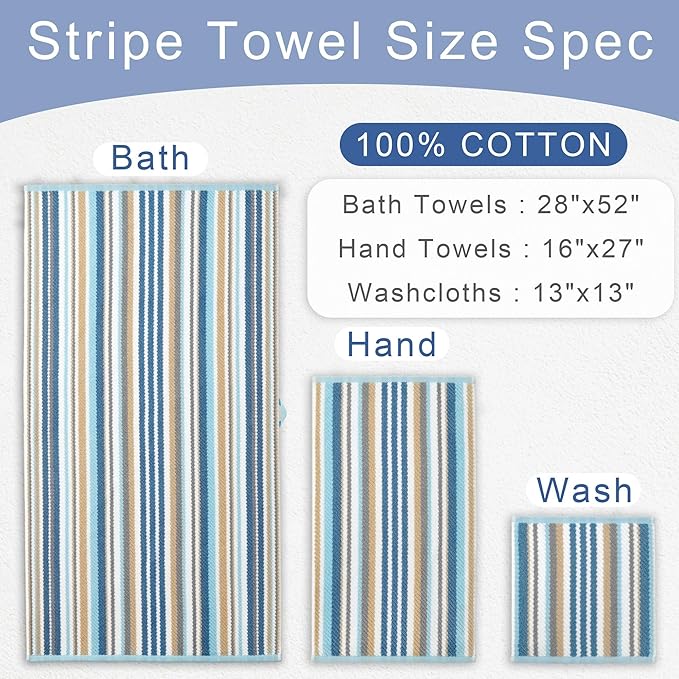 Blue Striped Hand Towels Set - Image 4