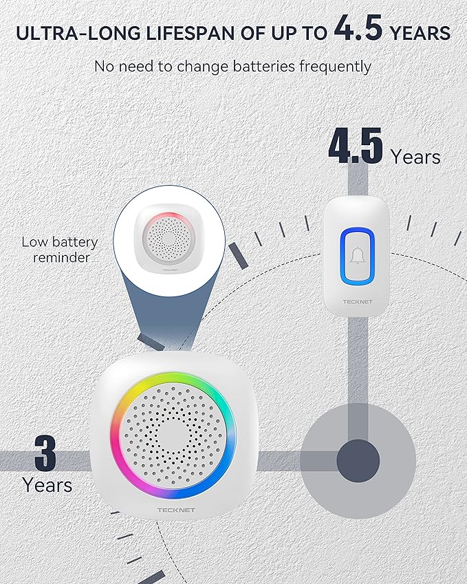 TECKNET Longest 1300 Feet Wireless Doorbell - Image 3