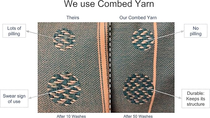 Bersuse 100% Cotton Milas XL Throw Blanket - Image 5
