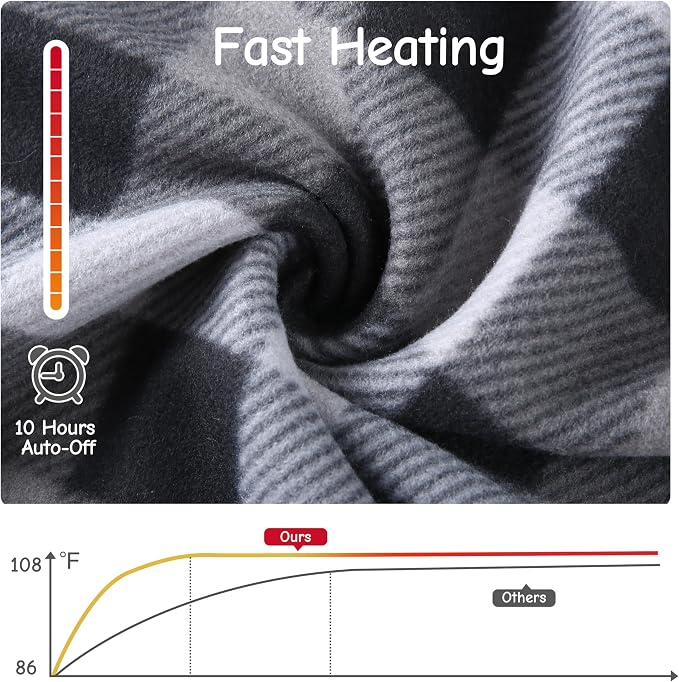 Electric Heated Blanket Full Size 72"x84", 4 Adjustable Heat Settings & 10-Hour - Image 2